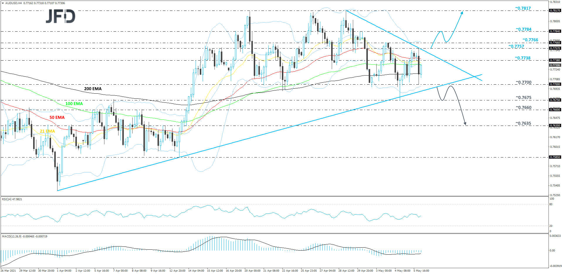 AUD/USD 4-hour chart technical analysis