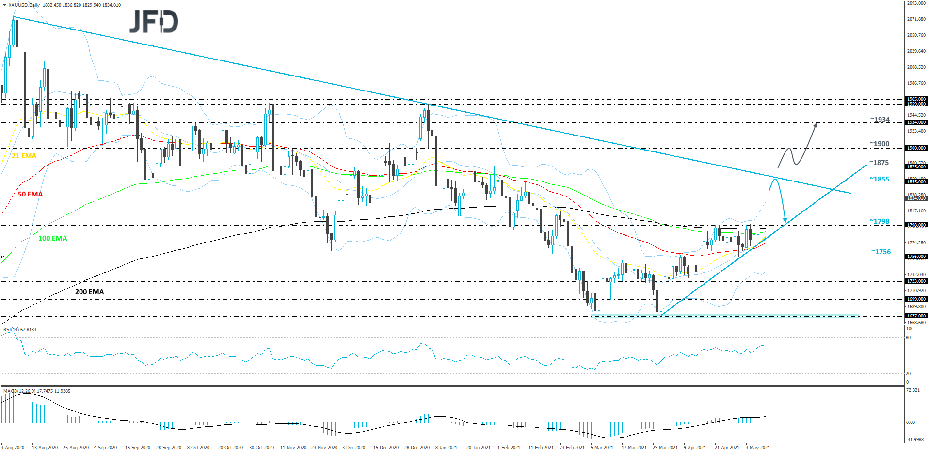 Gold-Daily