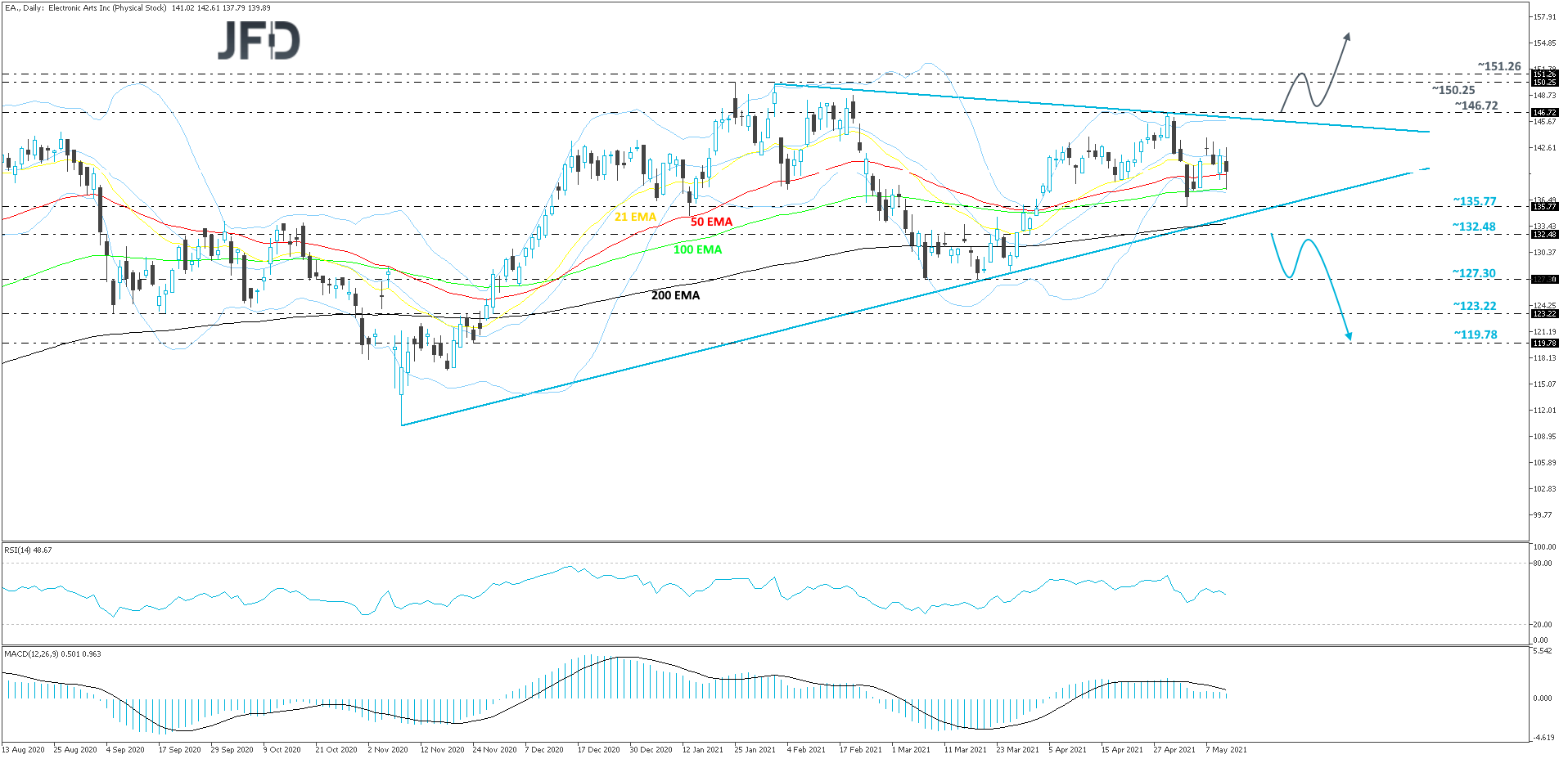 ElectronicArts-Daily