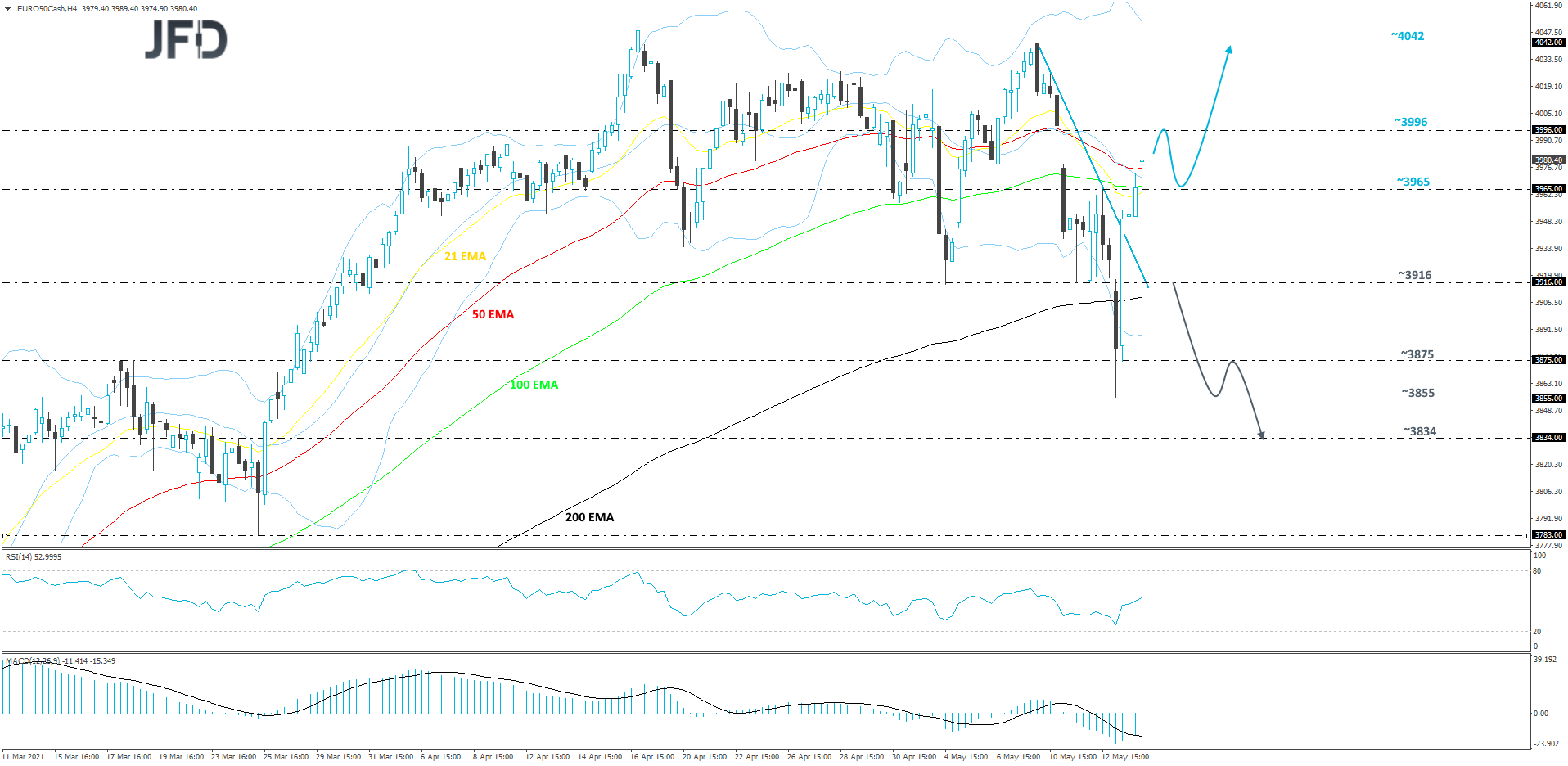 EuroStoxx50-240