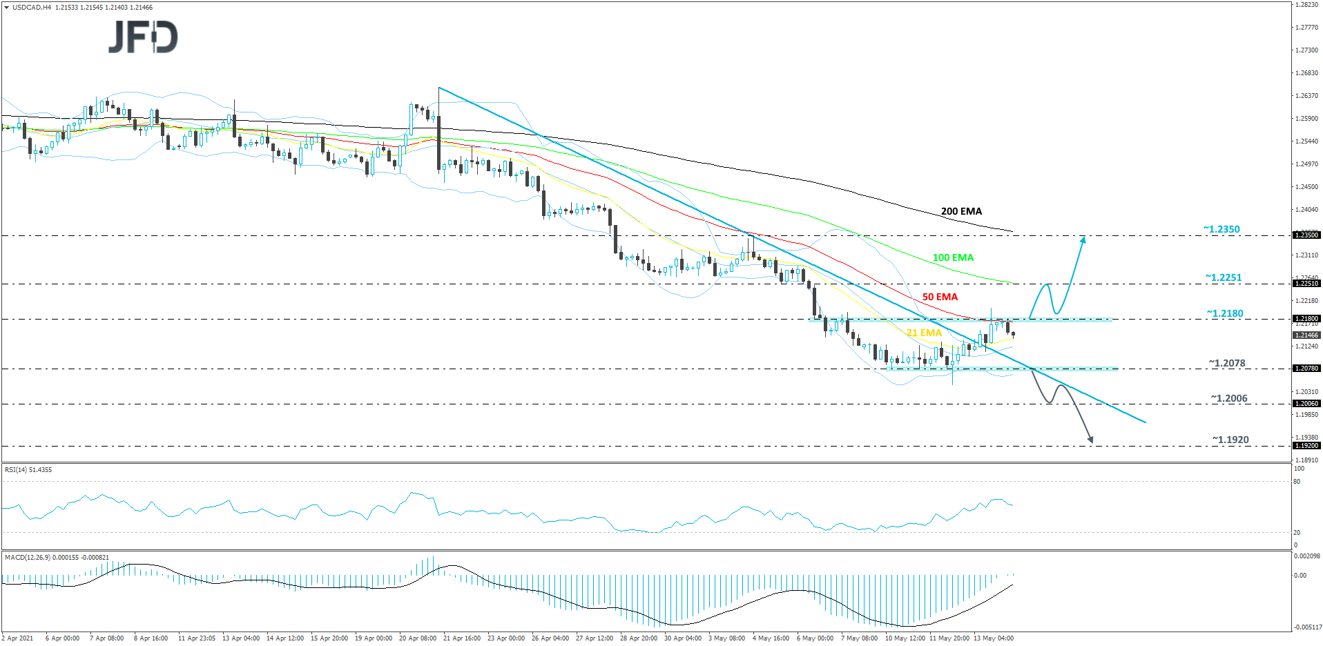 USDCAD-240