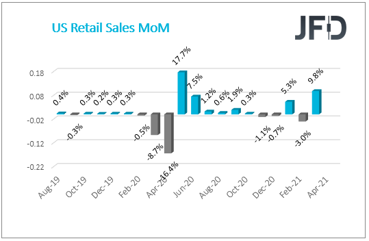 US retail sales MoM