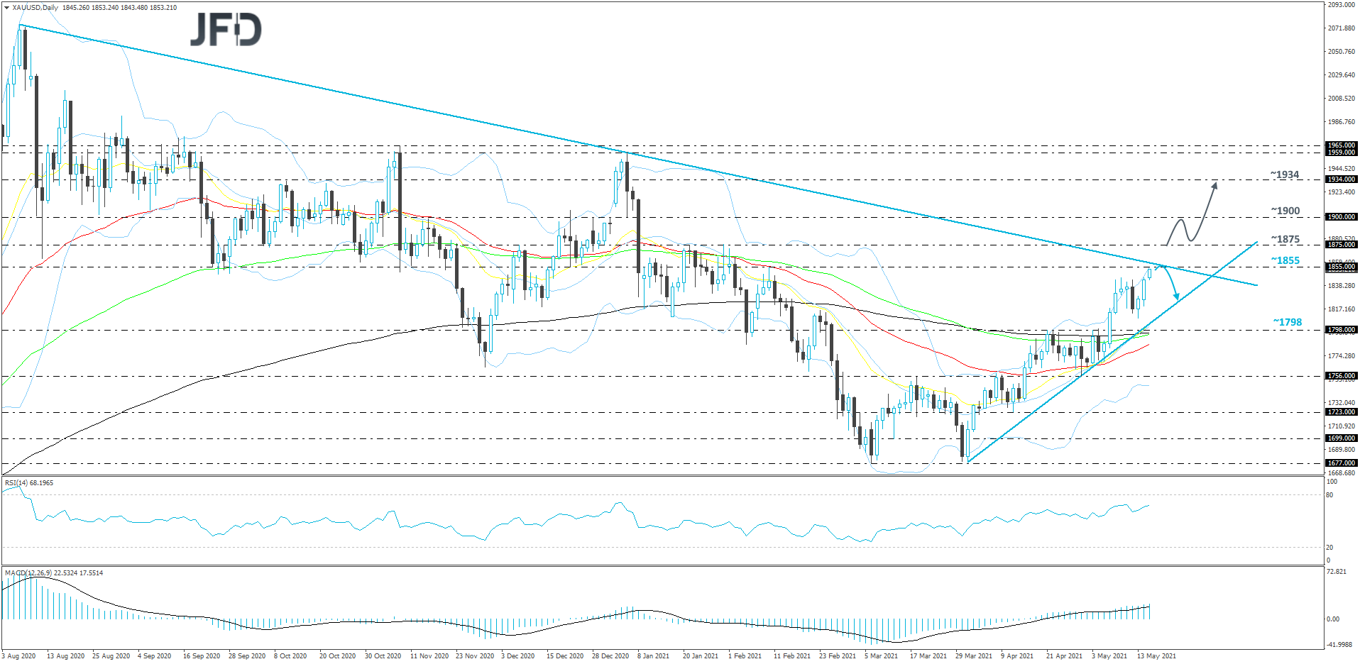 Gold-Daily