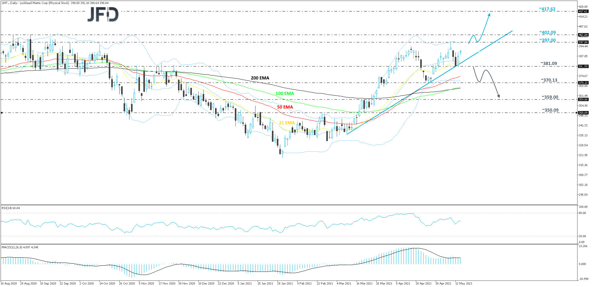 LockheedMartin-Daily