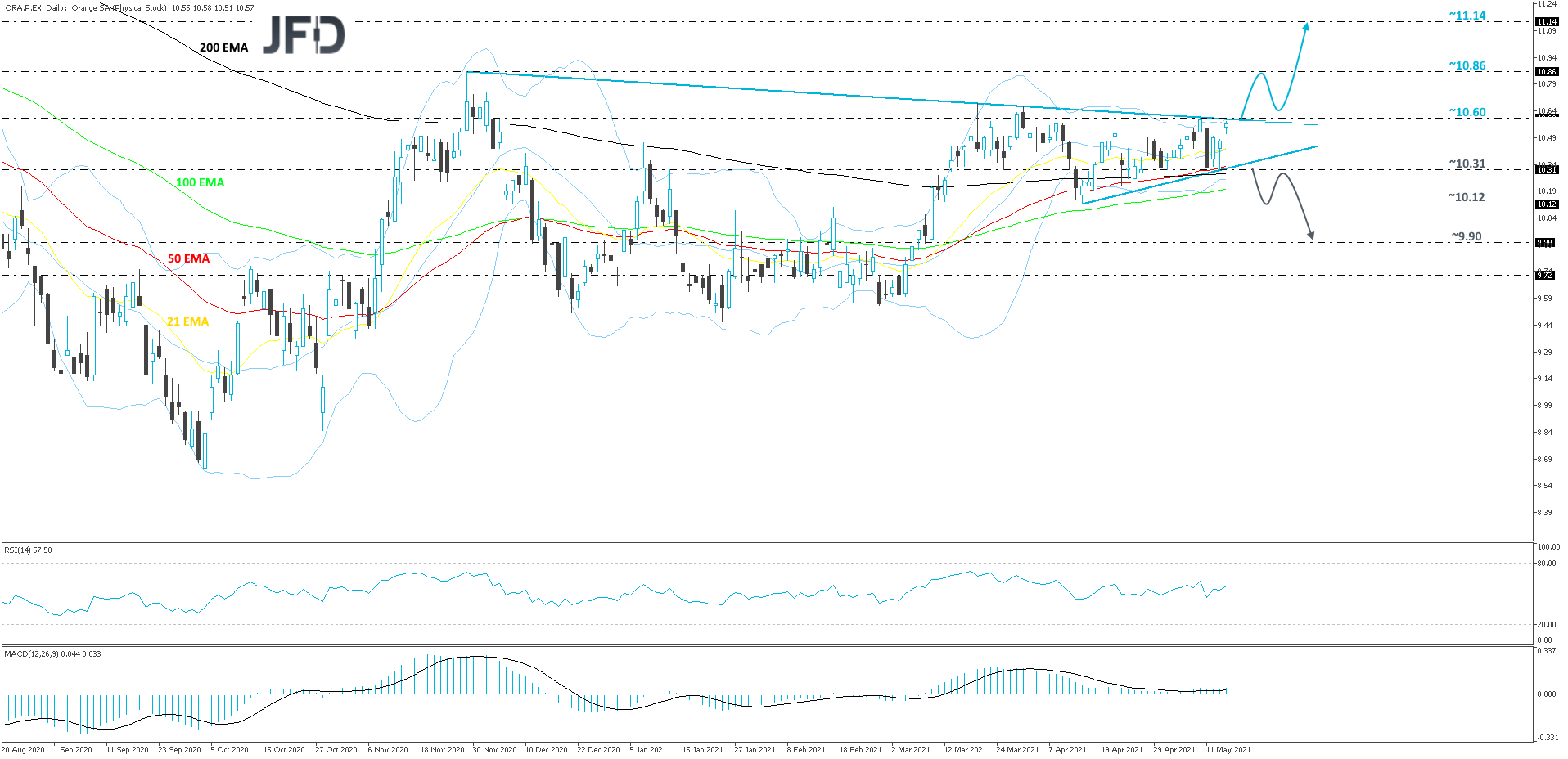 Orange-Daily