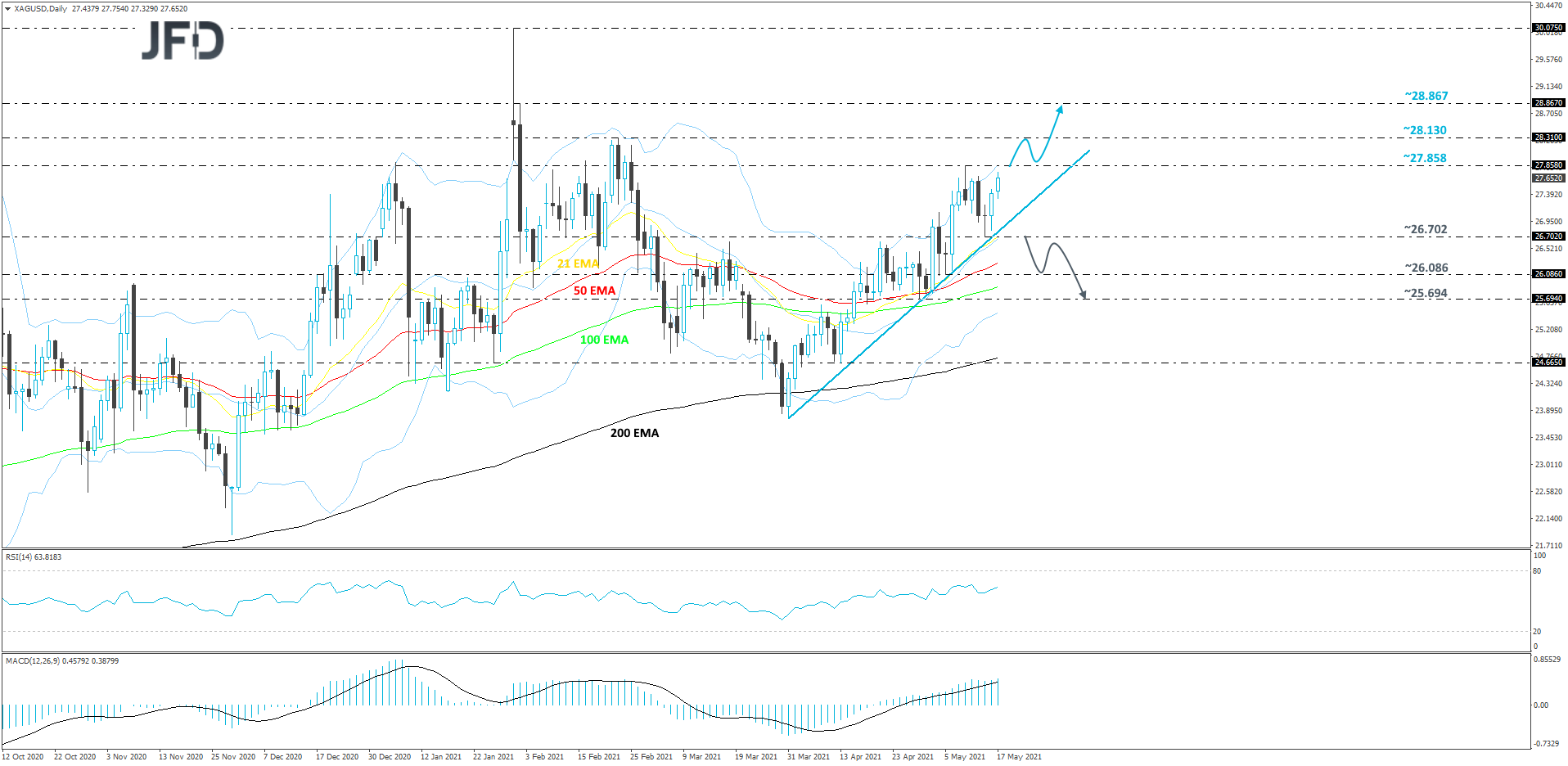 Silver-Daily