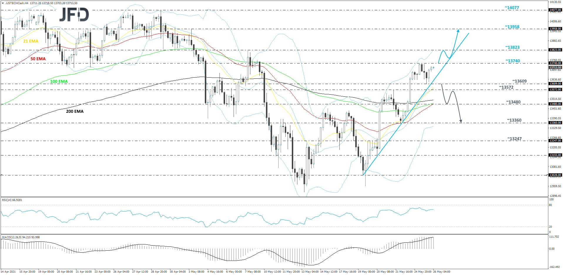Nasdaq 100 cash index 4-hour chart technical analysis