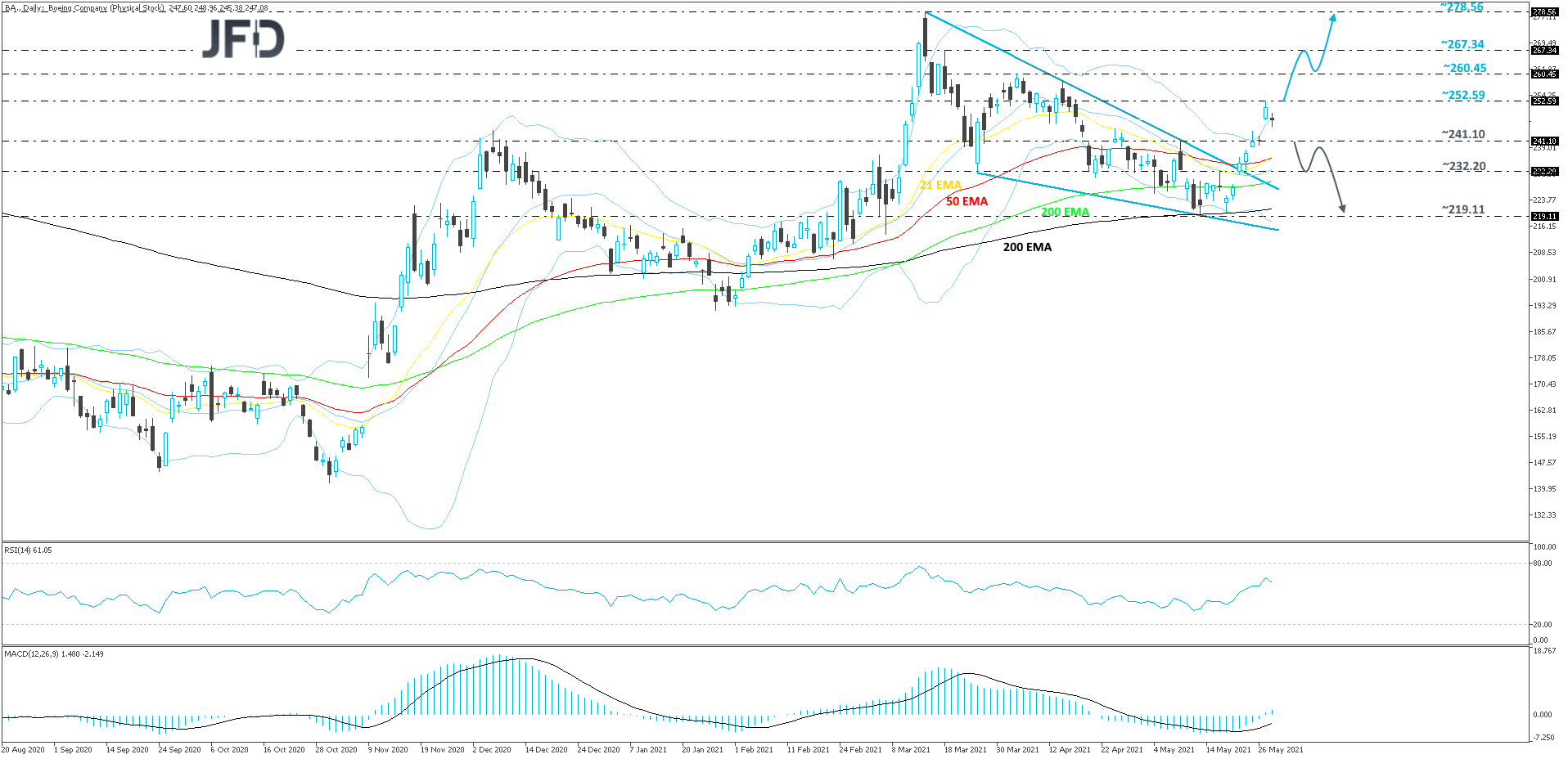 Boeing-Daily