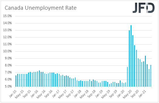 Canada unemployment rate