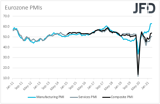 Eurozone PMIs