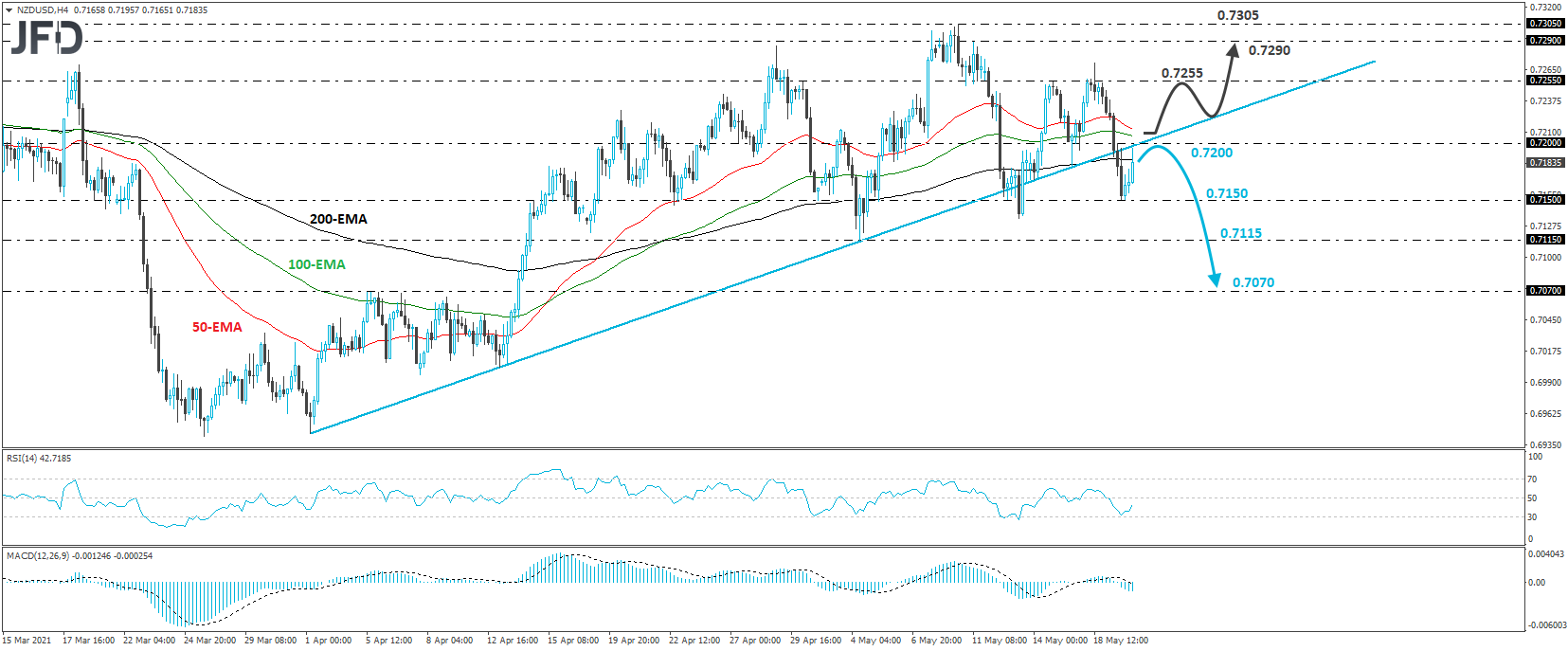 NZD/USD 4-hour chart technical analysis
