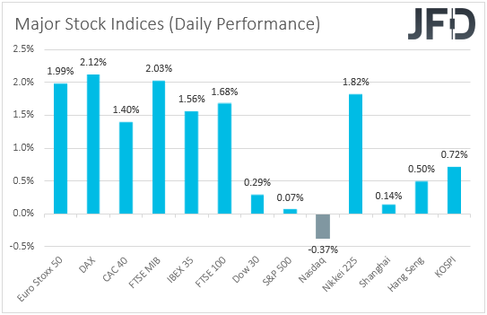 Major global stock indices performance