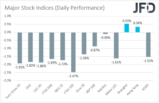 Major global stock indices performance