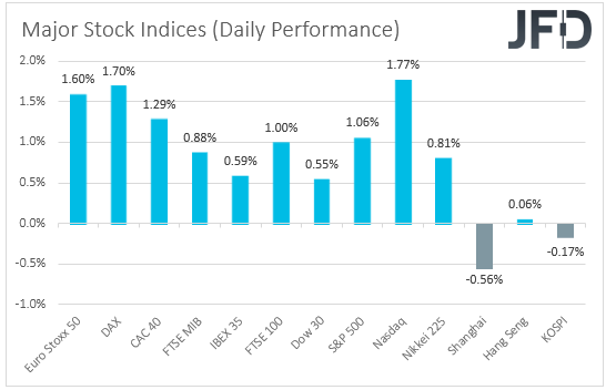 Major global stock indices performance