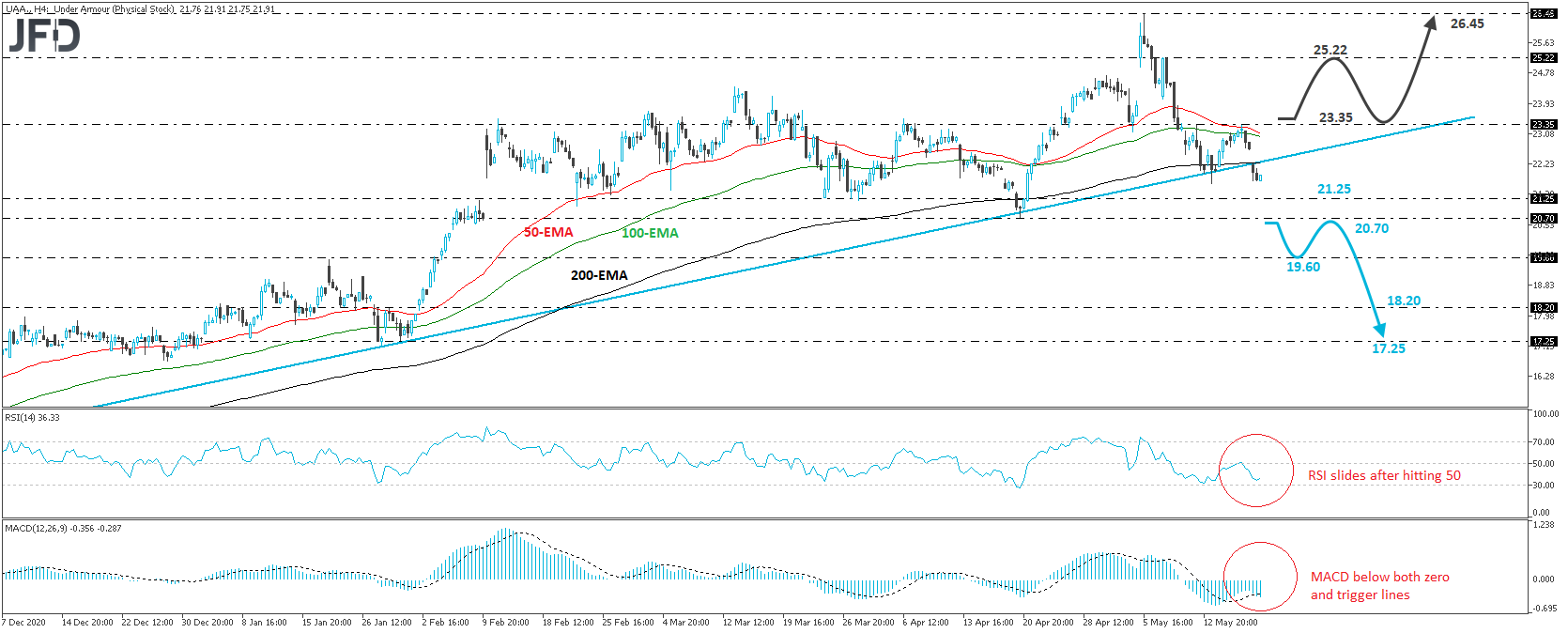 Under Armour Stock 4-hour chart technical analysis