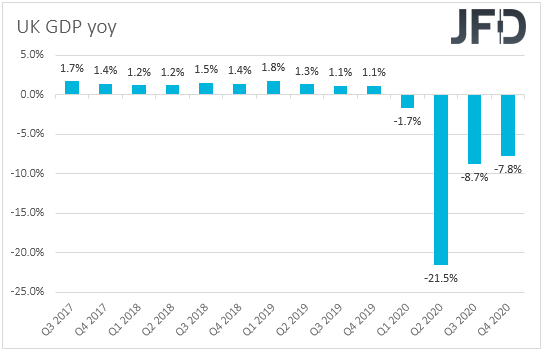 UK GDP yoy