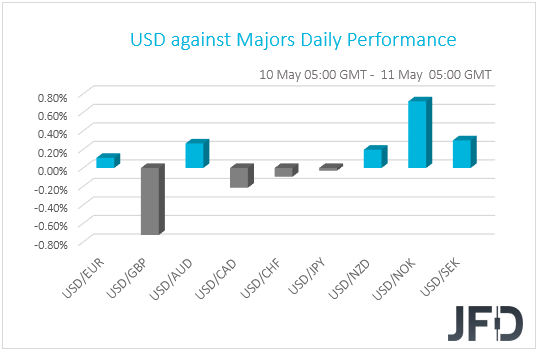 USD performance G10 currencies