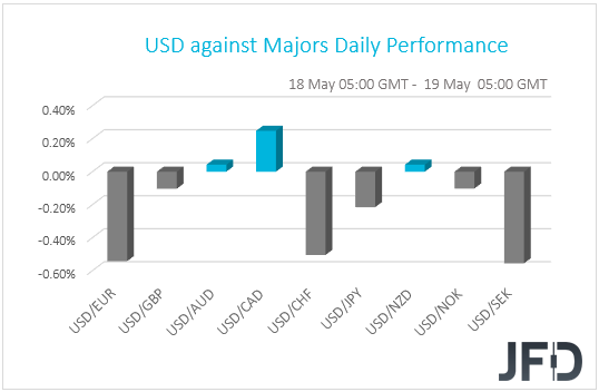 USD performance G10 currencies