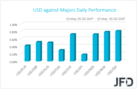 USD performance G10 currencies