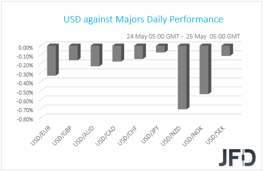 USD performance G10 currencies