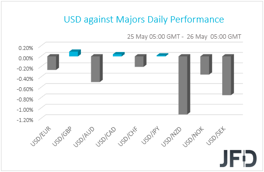 USD performance G10 currencies