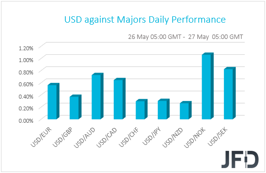 USD performance G10 currencies