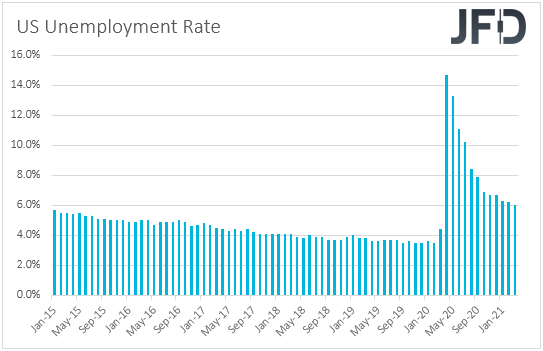 US unemployment rate