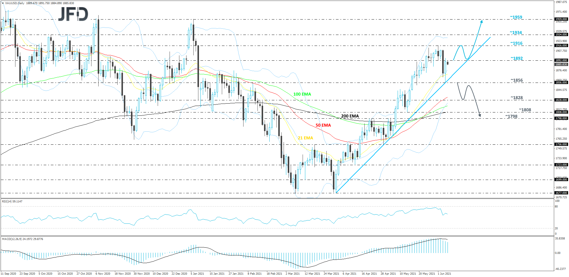 Gold-Daily