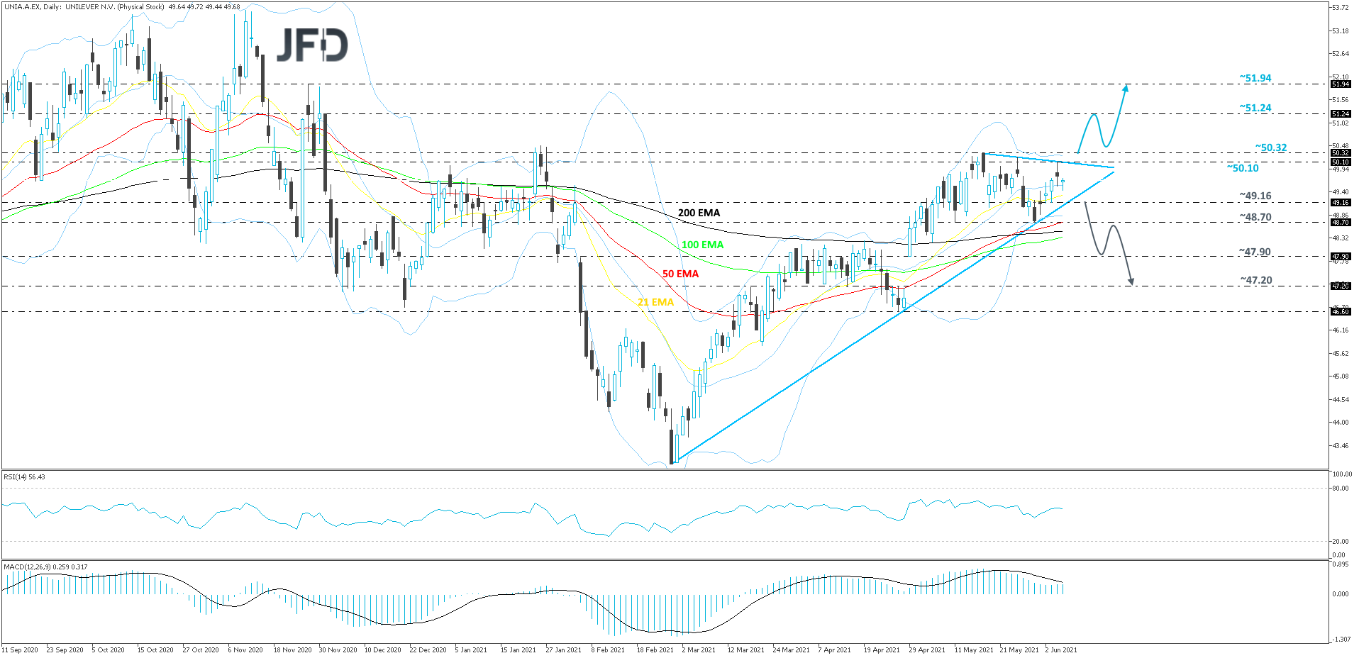 Unilever-Daily