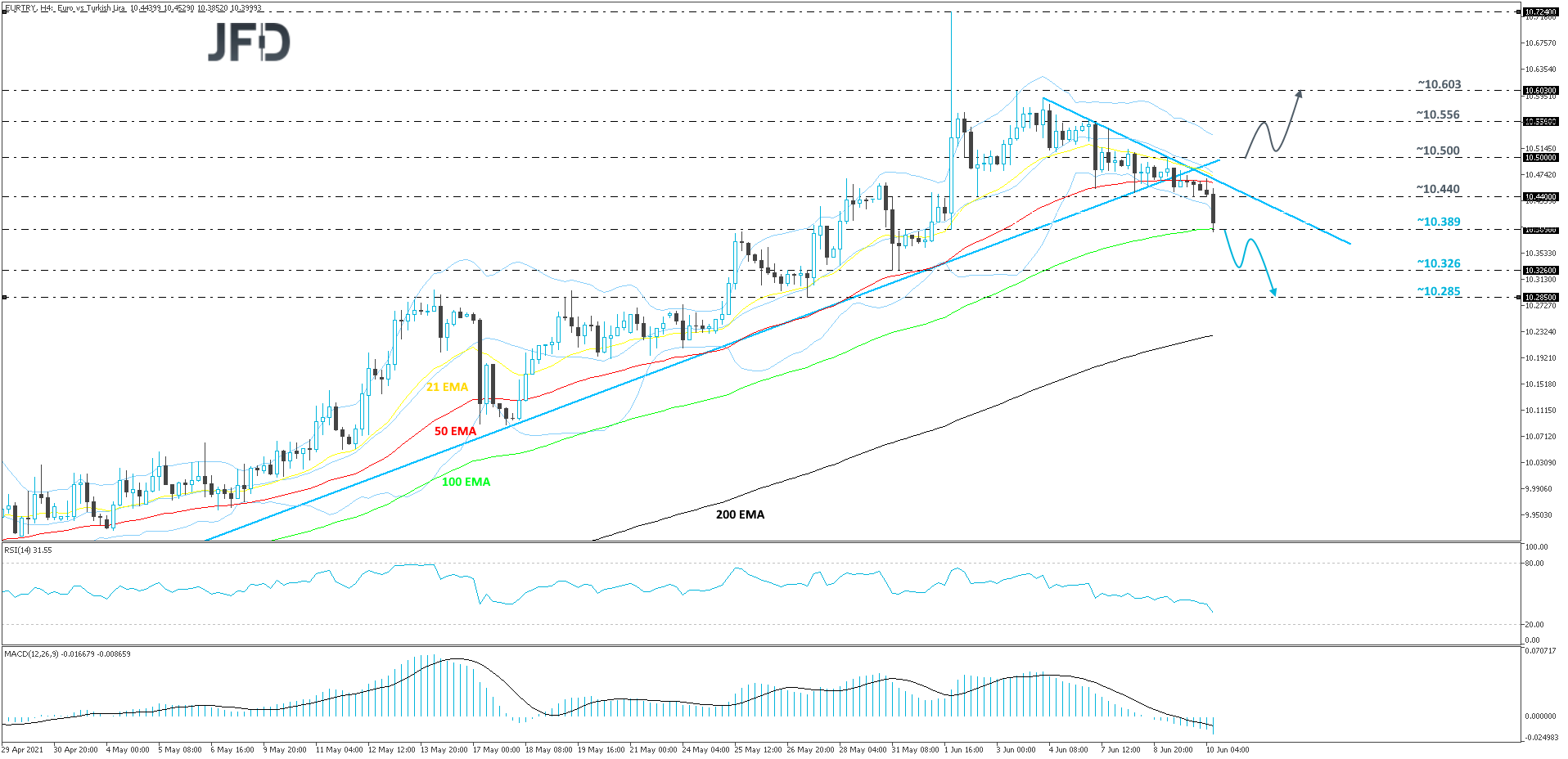 EURTRY-240