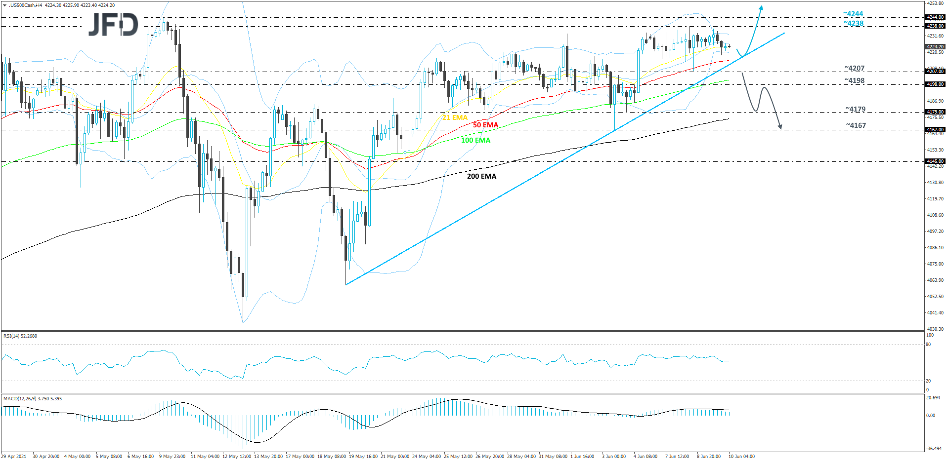 S&P 500 cash index 4-hour chart technical analysis