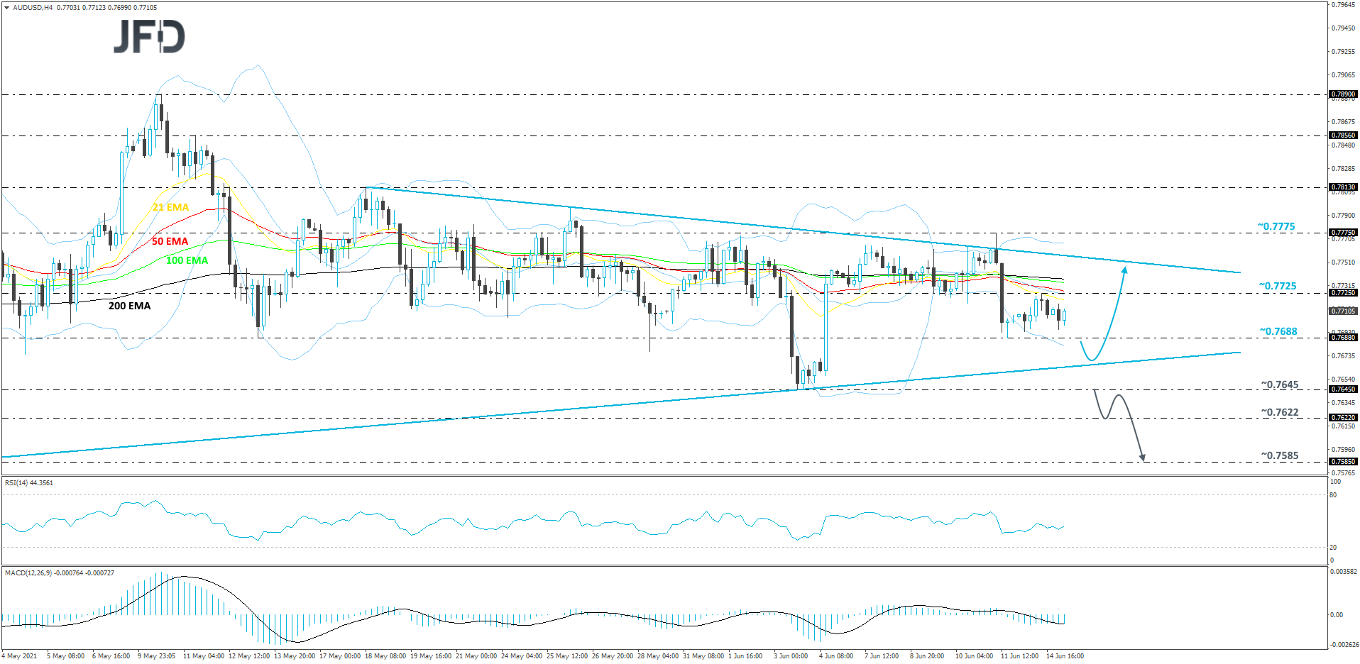 AUD/USD 4-hour chart technical analysis