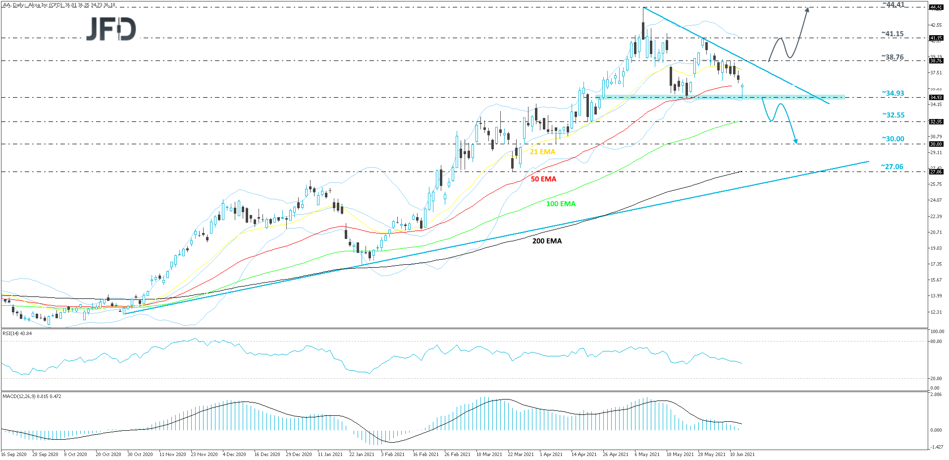Alcoa-Daily