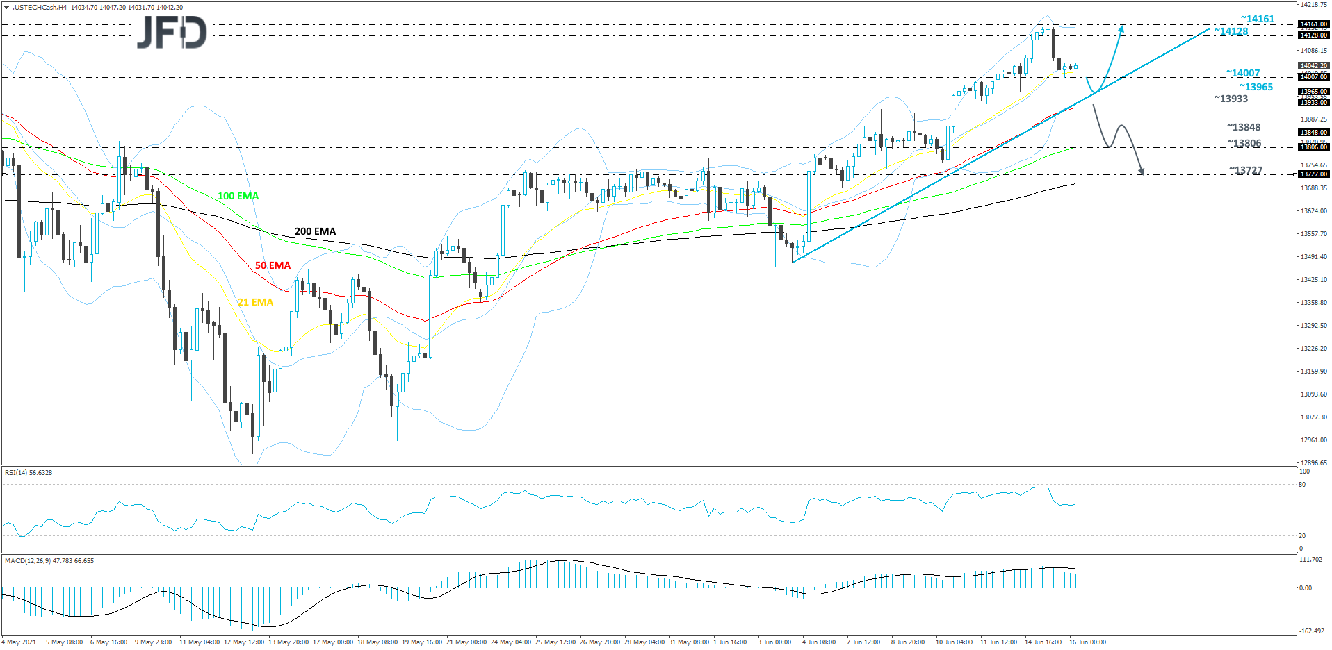USD/CHF 4-hour chart technical analysis