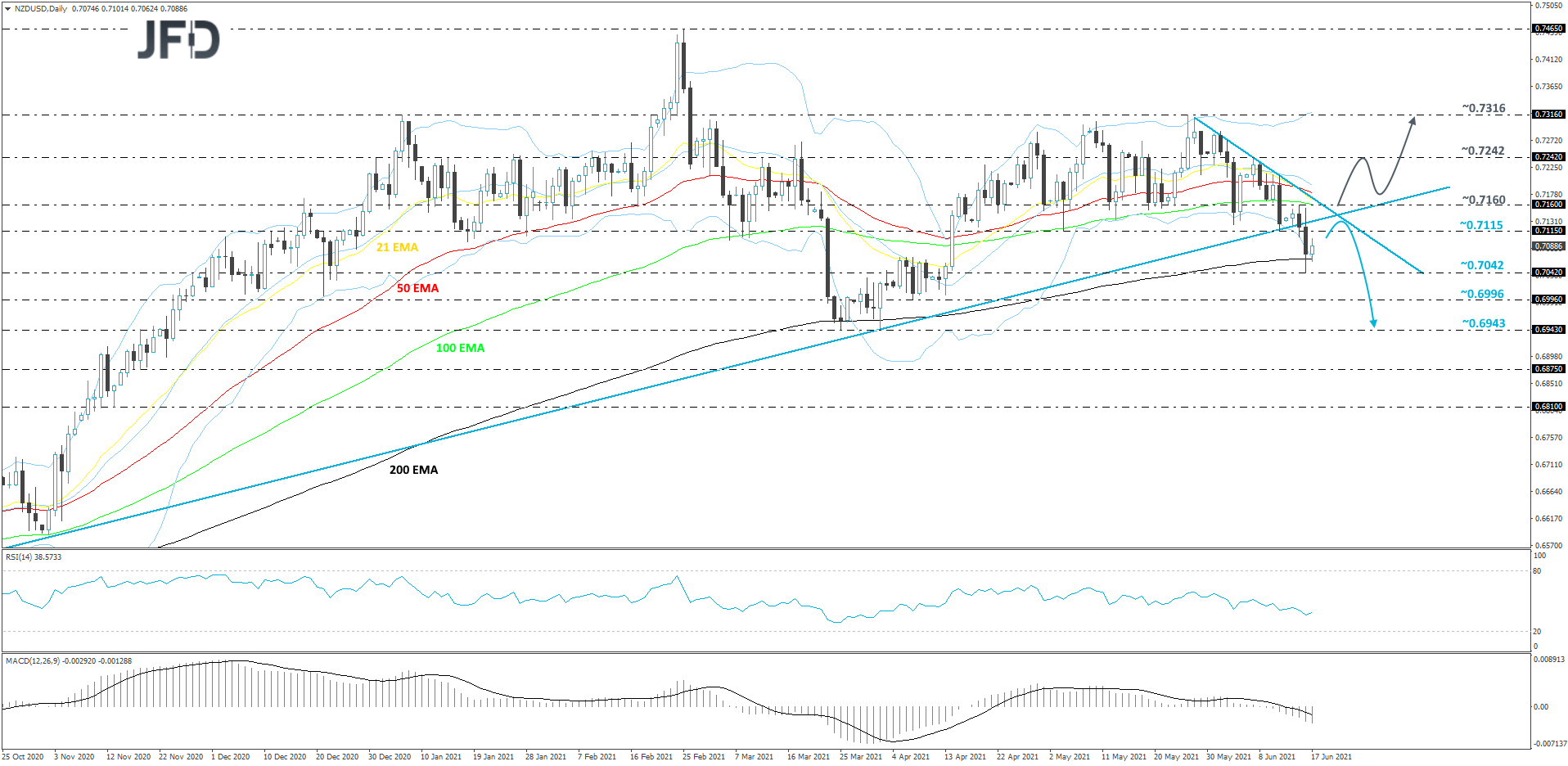 NZD/USD 4-hour chart technical analysis