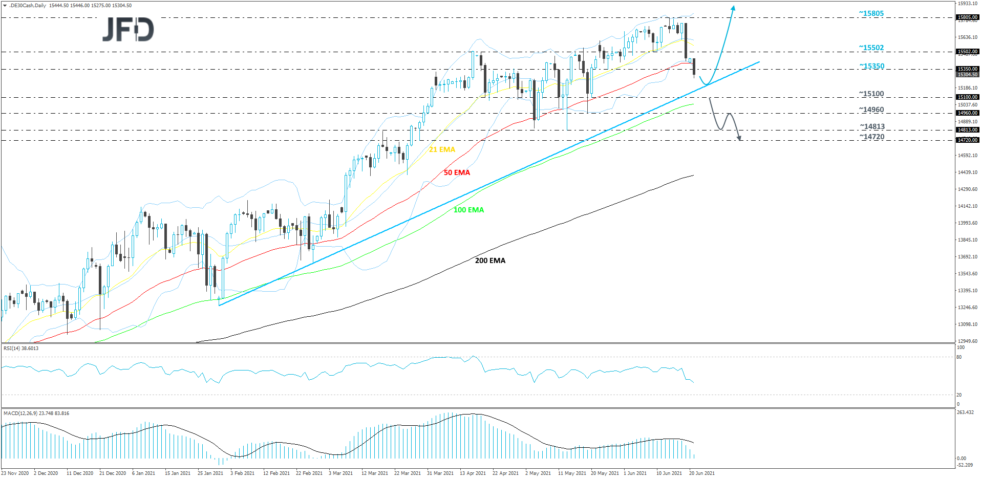 DAX daily chart technical analysis