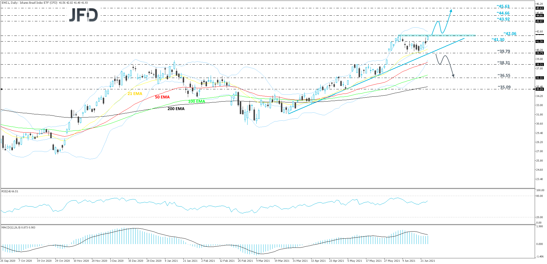 iSharesBrasilIndexETF-Daily