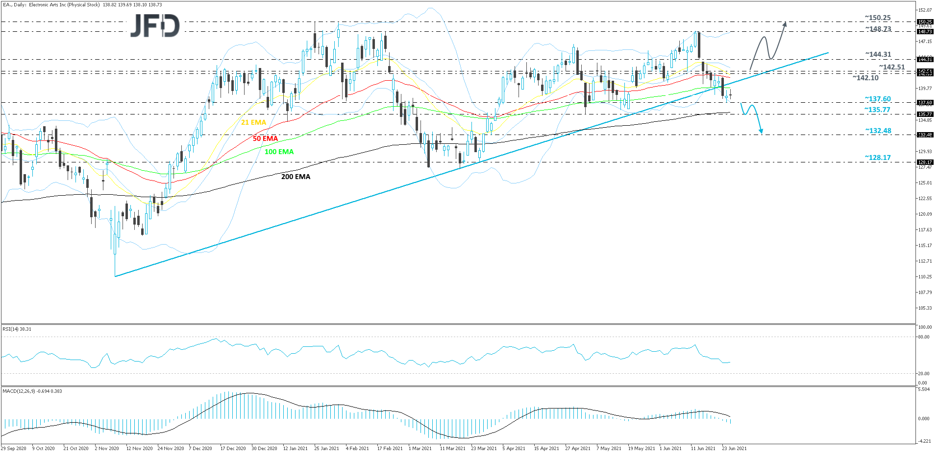 ElectronicArts-Daily