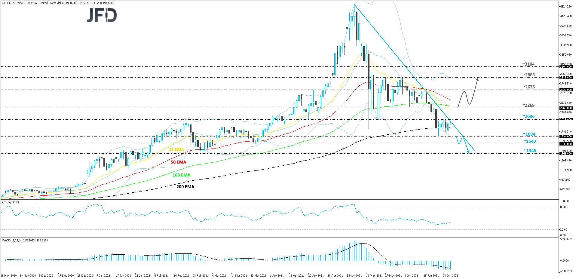 Ethereum-Daily