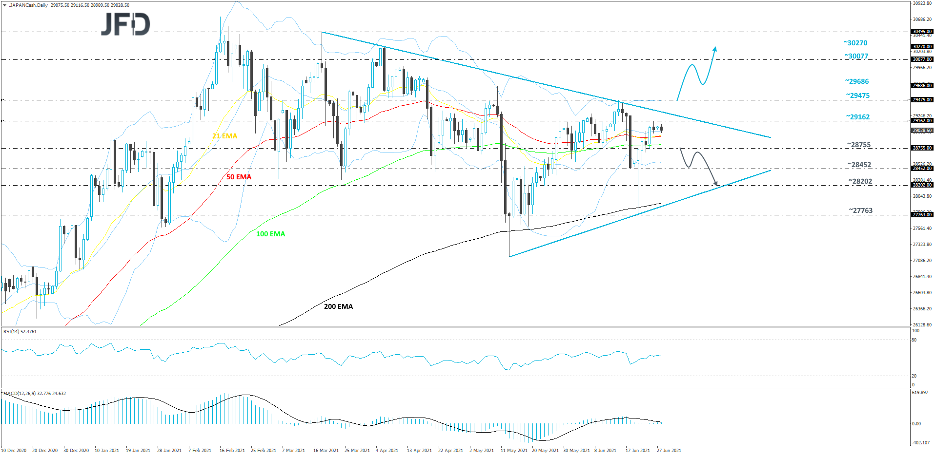 Nikkei225-Daily