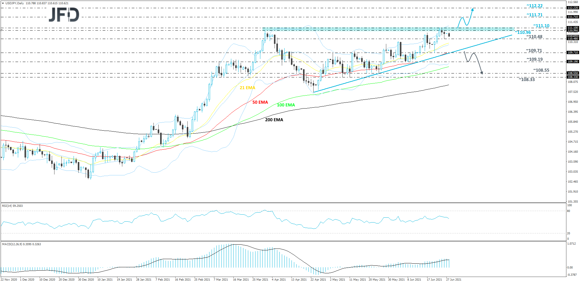 USDJPY-Daily
