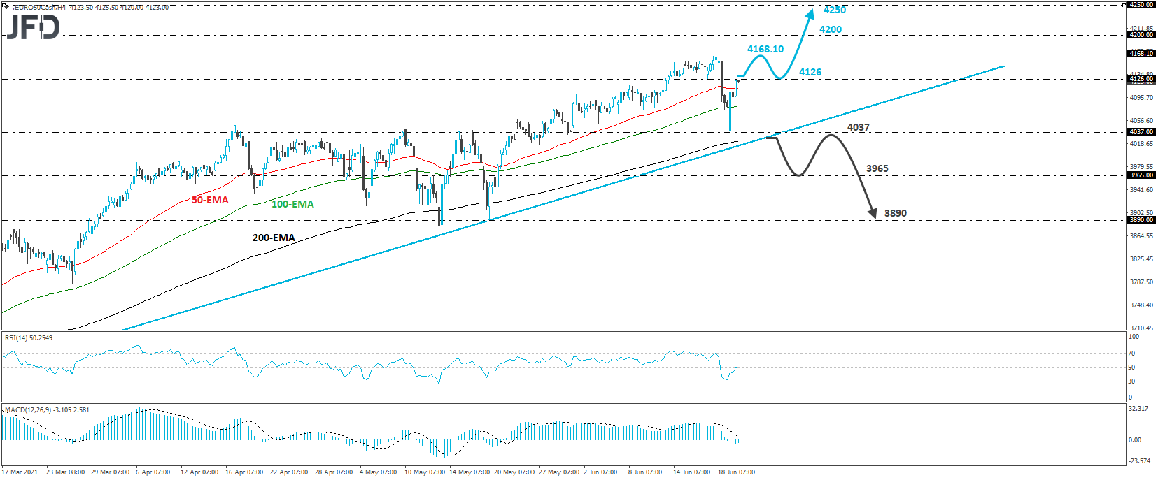 Euro Stoxx 50 4-hour chart technical analysis