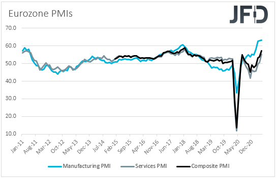 Eurozone PMIs 