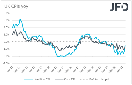 UK CPIs inflation