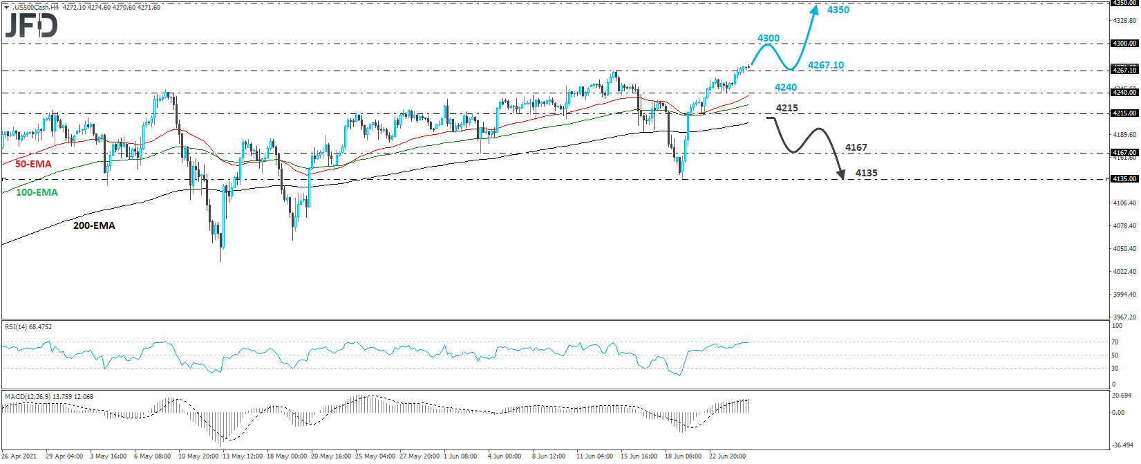 S&P 500 cash index 4-hour chart technical analysis