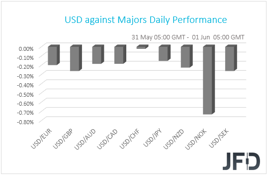 USD performance G10 currencies