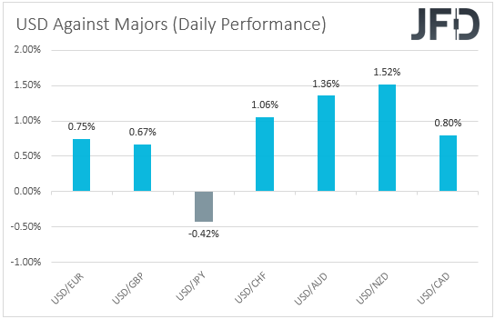 USD performance major currencies