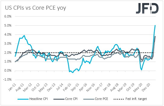 US CPIs inflation