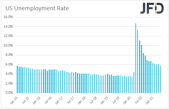 US unemployment rate