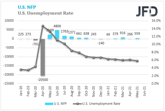 NFP vs Unemp. Rate